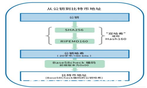 如何将新开发的币发布到TP钱包