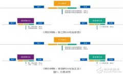 TP钱包升级后资产不显示怎么办