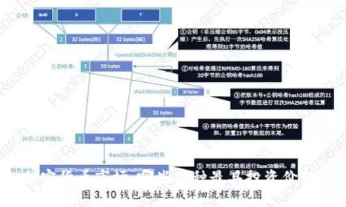 加密货币市场：哪些品种最具投资价值？