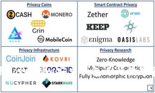 如何使用token.im安卓钱包进行数字资产管理