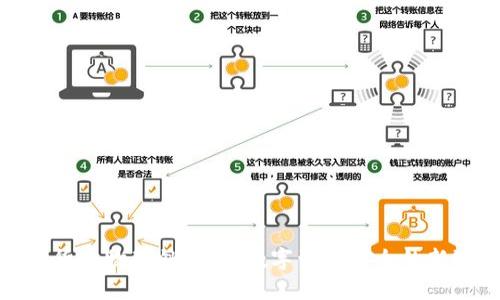 加密货币物理锁：保障数字资产安全的新选择