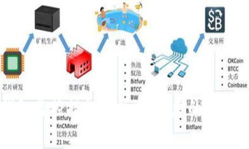 区块链钱包监控措施分析，保障您的数字资产安全