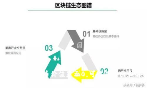 TokenPocket购买币价值显示0，可能的原因和解决方法