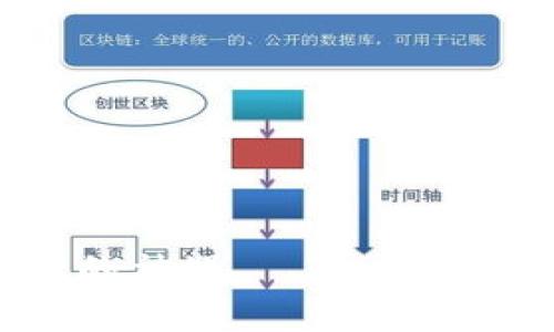 电影观影体验提升的神器 —— 加密货币在豆瓣的应用