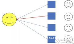 如何保护TokenPocket数据：黑客盗取TokenPocket数据信