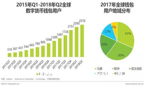 加密货币与钱包：从定义到使用