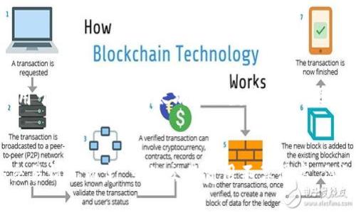 如何生成Token钱包余额以及管理

Token钱包，ERC-20 token，区块链，以太坊，余额管理，数字资产/guanjianci

什么是Token钱包
Token钱包是用于管理数字资产的程序，能够存储各种ERC-20 token，ERC-20 token是以太坊区块链上的数字资产。Token钱包能够帮助用户保护其数字资产，进行安全的转账交易，以及查看余额等操作。

如何生成Token钱包余额
生成Token钱包余额需要完成以下步骤：
ol
li寻找可信的、安全的Token钱包，比如Metamask、MEW等。/li
li根据钱包提供的指导创建自己的数字钱包，包括密码、备份短语等。/li
li获取ERC-20 token，可以通过参与ICO、交易所购买等方式获得。/li
li将ERC-20 token转入自己的Token钱包，操作方法视不同钱包而不同。/li
li查看生成的Token钱包余额，余额会显示在钱包首页或资产管理页面。/li
/ol

如何管理Token钱包余额
管理Token钱包余额需要完成以下操作：
ol
li查看余额，在钱包首页或资产页面根据实际需要选择显示隐藏的资产。/li
li转账ERC-20 token，输入收款人地址、转账金额、选择矿工费用等信息进行操作。/li
li接收ERC-20 token，获取他人发送的ERC-20 token，直接接收即可。/li
li自己的ERC-20 token交易记录查询，查看自己的交易记录，包括发送、接收等操作。/li
li备份钱包，将钱包数据备份，包括密码、备份短语等内容。/li
li修改钱包设置，比如修改密码、备份短语等内容。/li
/ol

如何保护Token钱包余额
保护Token钱包余额需要注意以下事项：
ol
li选择正规、可信的Token钱包。/li
li建议使用强密码、多因子认证等安全设置。/li
li不要随意分享自己的钱包密码、备份短语等。/li
li不要在非官方网站或程序中使用自己的数字钱包。/li
li不要将大量的数字资产存储在一个钱包中，可以分散存储。/li
/ol

为什么需要Token钱包余额
ERC-20 token是以太坊上的数字资产，如同普通的钱包可以用于存储、管理现实社会中的钱财，Token钱包可以用于存储、管理以太坊上的数字资产，便于转账、交易、查询等操作。

Token钱包余额与交易费用关系
Token钱包余额与交易费用存在一定的关系，转账ERC-20 token需要支付矿工费用，矿工费用根据以太坊网络交易情况而定，虽然交易费用不算很高，但如果Token钱包余额不足以支付矿工费，将无法完成交易，并且有时矿工会根据交易费用的多少确认交易优先级。