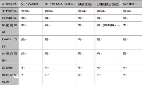 区块链电子钱包价格分析及选择要点