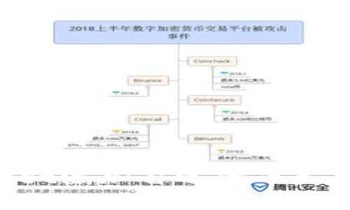 TokenPocket添加自选代币失败？看这里！