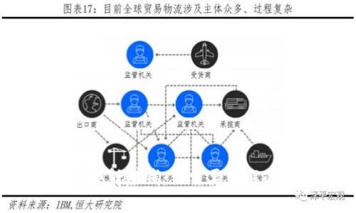 以太坊钱包映射赚钱：你需要了解的4个关键词