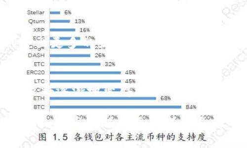 Libra: 一场何时落幕的加密货币革命
Libra, 加密货币, Facebook, 区块链/guanjianci

Libra是Facebook领导的一项全球加密货币计划，其旨在通过去中心化和可扩展的技术，提供一种简单，快速，便宜的全球支付方式，以助力无银行账户的人们融入更广泛的经济体系。然而，这一计划自2019年6月首次发布后就引起了人们的广泛关注和争议，包括监管机构的担忧、隐私和安全问题等。本文将深入探讨Libra加密货币，包括以下问题：

什么是Libra加密货币？
Libra是Facebook和其伙伴公司推出的一种加密货币，它将使用区块链技术进行管理。这是一项旨在推动支付体系改革的计划，特别是在发展中国家和移民群体之间。Libra的目标是为那些没有银行的人们提供一种更方便的支付形式，同时希望能够使全球范围内的支付更加便宜和快速。

Libra加密货币有哪些优势？
Libra作为一种全球性货币，它将有很多优势，包括低成本的交易，快速的交易确认时间，以及去中心化的管理方式。由于使用了区块链技术，Libra具有良好的安全性和透明度。Libra还将使用新型一篮子货币的方法来保持其稳定性，因此可以避免出现像比特币这样的大幅下跌。

Libra还存在哪些挑战和风险？
随着Libra的逐渐推出，许多挑战和风险也会逐渐浮现。目前，最大的挑战之一是针对Libra的监管问题。各国监管机构普遍认为Libra将带来强烈的社会和经济影响，并可能腐蚀国家货币主权。此外，Libra面临着隐私和安全问题，特别是在保证用户个人信息安全方面。 

Libra未来发展前景如何？
虽然Libra在开始时遭遇了一些挫折，甚至面临被禁止的威胁，但它也有巨大的潜力。如果它能够顺利地通过监管机构的审查，并解决隐私和安全问题，它或将取代现有的支付方式，成为全球范围内的新型支付方式。此外，Libra也将吸引更多公司开发新的商业模式，完善其生态系统。

Libra对区块链技术的发展影响如何？
Libra的出现将推动区块链技术在支付领域的应用和研究，吸引更多的人们来研究这项技术的应用和可行性。这将加速区块链技术的发展和推广，并潜在地创造出更多的就业岗位。此外，Libra也将有利于加快海外汇款、去中心化投资平台和智能合约的应用发展。

Libra的推出对全球金融体系有何影响？
Libra的推出将使全球金融体系发生重大变革。全球范围内的支付方式正在发生根本性的转变，并将拥抱新型支付方式，这将使随着时间的推移，全球金融体系也将逐渐地变得更加平等和无边界。最终，这项创新可能会降低金融业的运作成本，促进全球经济的发展。

总之，Libra作为一种新型的全球性支付方式，其将对全球金融体系产生重大影响，同时也逐渐解决了全球许多地区缺乏银行账户和信用卡的支付难题。但是，Libra的发展仍然面临着许多挑战和风险。因此，我们需要保持警惕并持续关注其发展趋势。