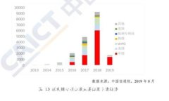 比特派里的u被盗了怎么办？4个相关的关键词：比