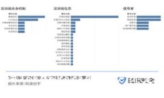 如何查询TokenPocket账户绑定的邮箱？