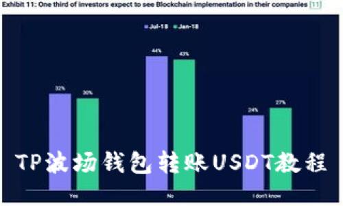 TP波场钱包转账USDT教程