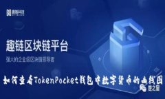 如何查看TokenPocket钱包中数字货币的曲线图