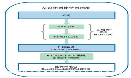 加密货币交易所全球排名及其影响因素