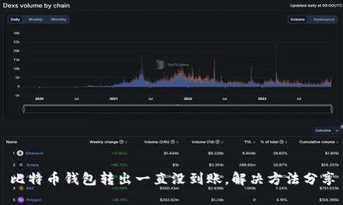 比特币钱包转出一直没到账，解决方法分享