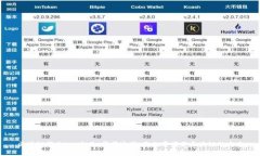 区块链行业top企业：掌握这些，你就掌握了区块