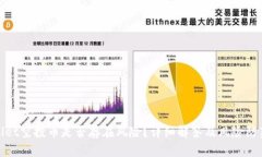 tpWallet空投币是否存在风险？详细解答及风险防范