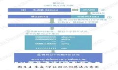 tpWallet助记词泄露了咋办？实用指南教你保护加密