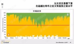 tpWallet买币容易中奖吗