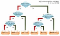 硬件钱包购买指南：如何选择可靠的硬件钱包？