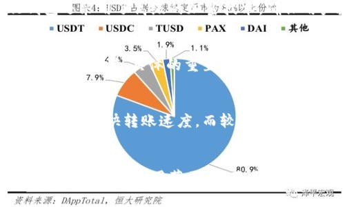 : Plus钱包的比特币数量和如何使用，加密货币安全存储和交易
相关关键词: Plus钱包、比特币数量、加密货币、安全存储、交易

内容大纲:
I. Plus钱包简介
II. 如何存储比特币于Plus钱包
III. 如何在Plus钱包中交易比特币
IV. Plus钱包的安全保障
V. 常见问题解答

问题1：Plus钱包支持哪些加密货币？
问题2：如何在Plus钱包中购买和出售比特币？
问题3：Plus钱包如何保障用户的安全？
问题4：用户忘记Plus钱包的登录密码怎么办？
问题5：Plus钱包的转账速度是怎样的？
问题6：Plus钱包有哪些优势和不足？

问题1：Plus钱包支持哪些加密货币？
回答：Plus钱包支持多种加密货币，其中包括比特币、以太坊、EOS等。不过，目前比特币是Plus钱包中支持的最主要的加密货币之一。

问题2：如何在Plus钱包中购买和出售比特币？
回答：在Plus钱包中购买和出售比特币十分简单，只需要先在钱包内进行登录，然后选择“买入”或“卖出”选项即可。Plus钱包还提供了实时市场行情，可以帮助用户更好地了解市场走势。

问题3：Plus钱包如何保障用户的安全？
回答：Plus钱包采用了多种安全措施，比如密码、指纹识别、双重身份验证等。同时，Plus钱包还采用了高级的加密技术，确保用户数据的安全。此外，Plus钱包还会定期进行安全检查和更新，以保证用户账户的安全。

问题4：用户忘记Plus钱包的登录密码怎么办？
回答：如果用户不幸忘记了Plus钱包的登录密码，可以通过提供一些必要的验证信息进行密码重置。具体的重置方法可以在Plus钱包的官方网站上找到。

问题5：Plus钱包的转账速度是怎样的？
回答：Plus钱包的转账速度主要取决于网络状态以及转账时选择的手续费。较高的手续费可以加快转账速度，而较低的手续费则相对较慢。一般来说，Plus钱包的转账速度比较快，特别是对于比特币交易而言。

问题6：Plus钱包有哪些优势和不足？
回答：Plus钱包的主要优势在于操作简单、易于使用、安全可靠。此外，Plus钱包也支持多种加密货币，适用范围广。不足之处在于，有些用户可能会觉得Plus钱包的手续费较高，而且有时交易速度稍慢一些。