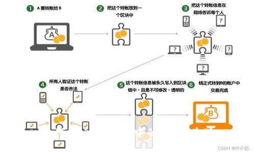 如何将火币钱包中的USDT兑现