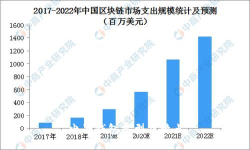 电子钱包类型及特点