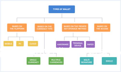 如何解决tpWallet钱包出现丢失的问题