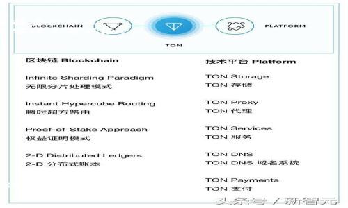 BK Token钱包：实现数字资产安全存储与便捷管理

BK Token, 数字资产, 安全存储, 便捷管理, 加密算法/guanjianci

内容大纲：
1. 什么是BK Token钱包
    1.1 BK Token的概述
    1.2 BK Token钱包的作用
2. BK Token钱包的优势
    2.1 数字资产安全存储
    2.2 便捷的资产管理
    2.3 独有的加密算法
3. BK Token钱包的使用方法
    3.1 下载并安装BK Token钱包
    3.2 创建钱包、备份、恢复
    3.3 常用功能介绍
4. 如何保障BK Token钱包的安全
    4.1 密码设置与保护
    4.2 资产备份与恢复
    4.3 防范社交工程攻击
5. BK Token钱包的未来发展方向
    5.1 生态建设与合作
    5.2 基于区块链技术的应用场景拓展
    5.3 用户反馈

问题1. BK Token是什么？
BK Token是一个基于区块链技术的数字资产管理平台。同时也是该平台发行的数字货币。BK Token以去中心化、不可篡改、防伪造欺骗等优势，旨在提供更安全、更便利的数字资产管理方式。

问题2. BK Token钱包有哪些优势？
BK Token钱包的优势主要体现在以下几个方面：
(1) 数字资产安全存储：使用独有的加密算法和安全体系，保障资产安全。
(2) 便捷的资产管理：可以随时查询资产变化、发起与转账等操作，快速掌握资产状况。
(3) 独有的加密算法：采用多种加密算法，保护用户资产隐私，有效防止黑客攻击等风险。

问题3. BK Token钱包如何使用？
使用BK Token钱包的方法如下：
(1) 下载并安装BK Token钱包APP。
(2) 创建钱包，并进行备份和恢复。
(3) 使用各项功能，例如查询余额、发送与接收等。

问题4. 如何保障BK Token钱包的安全？
保障BK Token钱包的安全有以下几点建议：
(1) 设置安全的密码，并定期更换。
(2) 定期备份并恢复口令、私钥等重要数据。
(3) 提高安全意识，警惕社交工程攻击等形式的欺骗。

问题5. BK Token钱包未来发展的方向是什么？
BK Token钱包未来的发展方向主要体现在以下几个方面：
(1) 建立健全的生态建设与合作机制，提高平台的用户体验和服务质量。
(2) 基于区块链技术，积极探索多种数字资产应用场景，为用户提供多元化、智能化的资产管理服务。
(3) 不断用户体验，积极听取并采纳用户反馈。