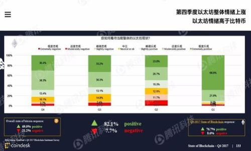 虚拟币钱包发行虚拟币是真的吗？
keywords虚拟币，钱包，发行虚拟币，真实性/keywords

内容大纲：
1. 虚拟币钱包是什么？
ol
    listrong什么是虚拟币钱包？/strong/li
    listrong虚拟币钱包的类型有哪些？/strong/li
/ol
2. 虚拟币发行的真实性
ol
    listrong虚拟币的定义/strong/li
    listrong虚拟币的发行方式/strong/li
    listrong虚拟币的真实性如何体现？/strong/li
/ol
3. 虚拟币的风险
ol
    listrong虚拟币的风险有哪些？/strong/li
    listrong如何避免虚拟币的风险？/strong/li
/ol
4. 虚拟币钱包发行虚拟币的机制
ol
    listrong虚拟币钱包发行虚拟币的机制是怎样的？/strong/li
    listrong虚拟币钱包发行虚拟币存在的问题是什么？/strong/li
/ol
5. 虚拟币钱包发行虚拟币是否真实
ol
    listrong虚拟币钱包发行虚拟币的真实性如何证明？/strong/li
    listrong如何判断虚拟币钱包发行虚拟币是否真实？/strong/li
/ol
6.未来虚拟币钱包发行虚拟币的发展
ol
    listrong未来虚拟币钱包发行虚拟币的趋势是什么？/strong/li
    listrong虚拟币钱包发行虚拟币的影响是什么？/strong/li
/ol

正文：
1. 虚拟币钱包是什么？
strong什么是虚拟币钱包？/strong
虚拟币钱包是一种管理虚拟货币的工具，其主要功能是存储、发送和接收虚拟货币。虚拟币钱包通常分为开源钱包、硬件钱包和移动钱包等类型，用户可以选择根据自己的需要使用不同类型的钱包。
strong虚拟币钱包的类型有哪些？/strong
虚拟币钱包类型包括：
ul
    li开源钱包（如比特币核心钱包）/li
    li硬件钱包（如Ledger、Trezor等）/li
    li移动钱包（如Coinomi、Bread钱包等）/li
    li网页钱包（如MyEtherWallet、BlockChain.info等）/li
/ul

2. 虚拟币发行的真实性
strong虚拟币的定义/strong
虚拟币是一种数字货币，其交易过程和存储过程完全依赖于互联网。虚拟币没有实物形态和法律货币地位，但在某些国家或地区被视为一种资产或商品。
strong虚拟币的发行方式/strong
虚拟币发行一般由项目方或矿工进行，其中大部分的虚拟币通过矿工进行挖掘得到，有些则是通过空投或ICO（Initial Coin Offering，首次代币发行）等方式进行发行。
strong虚拟币的真实性如何体现？/strong
虚拟币真实性的评估标准包括项目背景、技术实力、团队成员、市场营销、社区活跃度等多个方面。同时，监管政策、法律地位、投资风险等也是评估虚拟币真实性的重要考虑因素。

3. 虚拟币的风险
strong虚拟币的风险有哪些？/strong
虚拟币的风险包括：
ul
    li价格波动风险：虚拟币价格波动较大，投资者可能面对较大的资产损失。/li
    li监管风险：各国监管部门对虚拟币监管政策不明确，相关法律法规缺乏完善。/li
    li技术风险：虚拟币的交易和存储依赖于互联网，存在网络攻击、数据泄漏等问题。/li
/ul
strong如何避免虚拟币的风险？/strong
投资者可以进行以下方式来避免虚拟币的风险：
ul
    li深入了解相关项目或平台的技术、背景、运营模式等方面的信息。/li
    li谨慎选择投资平台和钱包，最好选用可信赖的平台和钱包。/li
    li制定合理的投资策略，控制好风险和收益的比例。/li
    li注意市场风险和监管政策变化。/li
/ul

4. 虚拟币钱包发行虚拟币的机制
strong虚拟币钱包发行虚拟币的机制是怎样的？/strong
虚拟币钱包的发行主要有两种形式：一种是由钱包发行公司自主发行，向用户提供代币；另一种是钱包对接其他项目代币，为用户提供代币销售或交易服务。
strong虚拟币钱包发行虚拟币存在的问题是什么？/strong
虚拟币钱包发行代币存在的问题主要包括：
ul
    li项目真实性难以保证，存在虚假宣传等问题。/li
    li钱包公司可能存在利益冲突，存在对投资人的不利影响。/li
    li投资人可能掌握不足的项目信息，难以判断代币价值。/li
/ul

5. 虚拟币钱包发行虚拟币是否真实
strong虚拟币钱包发行虚拟币的真实性如何证明？/strong
虚拟币钱包发行虚拟币的真实性可以通过以下方式证明：
ul
    li对钱包发行公司或项目方进行背景调查，了解其历史、技术实力、团队成员等信息。/li
    li评估代币价值，了解其技术和应用场景等因素。/li
    li根据监管政策和法规，评估代币的合法性和合规性。/li
/ul
strong如何判断虚拟币钱包发行虚拟币是否真实？/strong
投资人应谨慎评估虚拟币钱包发行虚拟币的真实性，可以通过以下方式进行判断：
ul
    li了解虚拟币的技术，判断其技术实力是否真实可行。/li
    li评估代币的应用场景，判断其未来发展前景。/li
    li评估项目团队的背景，是否有成功创业或相关行业经验。/li
    li考虑投资风险和回报比例。/li
/ul

6. 未来虚拟币钱包发行虚拟币的发展
strong未来虚拟币钱包发行虚拟币的趋势是什么？/strong
未来虚拟币钱包发行虚拟币的趋势包括：
ul
    li虚拟币钱包将越来越普及，成为虚拟币交易和管理的重要工具。/li
    li虚拟币发行可能会变得更加多元化，钱包发行代币越来越普遍。/li
    li虚拟币的监管政策和法规将更加完善，对虚拟币钱包的监管也将更加严格。/li
/ul
strong虚拟币钱包发行虚拟币的影响是什么？/strong
虚拟币钱包发行虚拟币对虚拟币市场的影响包括：
ul
    li带动虚拟币的交易和使用，增加虚拟币的市场流通度。/li
    li增加虚拟币投资的选择和可能性，丰富投资者的投资渠道。/li
    li促进虚拟币市场的发展和成熟。/li
/ul

结论：
虚拟币钱包发行虚拟币的真实性需要谨慎评估。投资者应该充分了解虚拟币的定义、发行方式和风险特点，谨慎选择钱包和投资项目，并制定合理的投资策略。未来虚拟币钱包发行虚拟币的发展趋势是多元化和现代化，对虚拟币市场的发展和成熟将产生重要影响。

相关问题：
strong1. 虚拟币的真实性如何评估？/strong
虚拟币的真实性可以从项目背景、技术实力、团队成员、市场营销、社区活跃度等多个角度进行评估。
strong2. 虚拟币的发行方式有哪些？/strong
虚拟币的发行方式包括挖矿、空投、ICO等方式。
strong3. 怎样选择虚拟币钱包？/strong
选择虚拟币钱包需要考虑钱包的安全性、开发者团队的实力、钱包类型等多重因素。
strong4. 如何规避虚拟币的风险？/strong
投资者可以深入了解项目信息、选择可信赖的平台和钱包、制定合理的投资策略等方式规避虚拟币的投资风险。
strong5. 未来虚拟币钱包发行虚拟币的趋势是什么？/strong
未来虚拟币钱包发行虚拟币的趋势是多元化和现代化，虚拟币市场将更加成熟。
strong6.虚拟币钱包的发行存在哪些问题？/strong
虚拟币钱包的发行存在项目真实性难以保证、钱包公司存在利益冲突等问题。