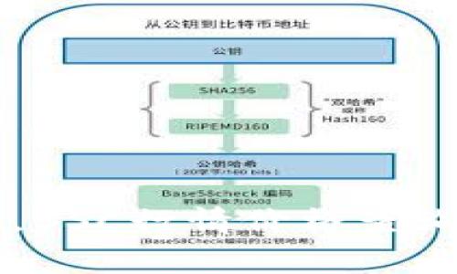 tpWallet如何查看BSC行情，BSC行情价格查询，BSC市场报价/guanjianci