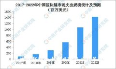 区块链钱包的十大风险及应对策略