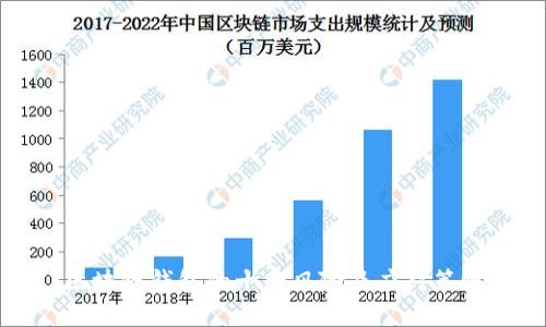 区块链钱包的十大风险及应对策略