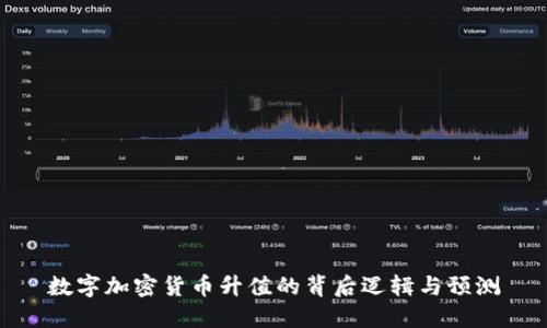 数字加密货币升值的背后逻辑与预测