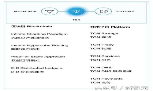 如何通过tpWallet查看币的总数量