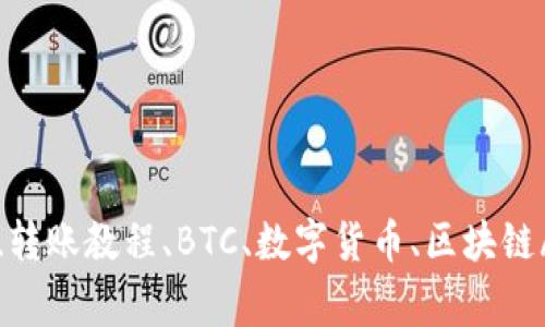 比特币钱包、转账教程、BTC、数字货币、区块链/guanjianci