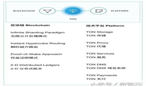 如何修改tpWallet地址？tpWallet地址修改步骤详解