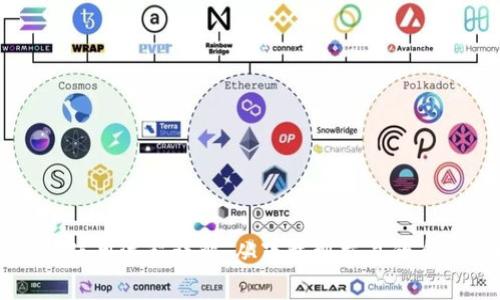 tpWallet使用流程详解：从下载到交易的全方位指南