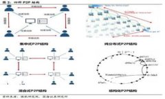 tpWallet兑换状态解析：为什么兑换一直等待确认及