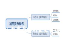 tpWallet：数字钱包的未来与技术优势解析