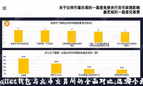 
tpWallet钱包与火币交易所的全面对比：选哪个更好？