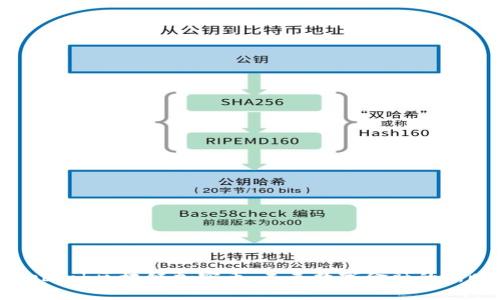 Facebook区块链加密币：未来数字金融的新时代