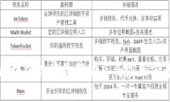 榆林区块链技术最新动态与应用前景分析