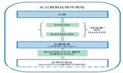 2023年NBS区块链最新动态：探索未来的机遇与挑战