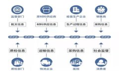 2023年区块链项目最新排名揭秘：投资机会与发展