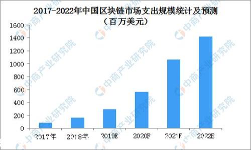 
区块链软件开发价格表：2023年最新指南与趋势分析