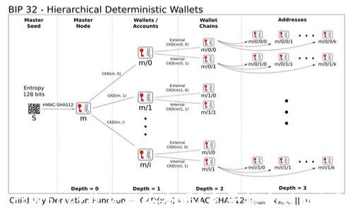 
tpWallet收款码安全吗？是否能查到私钥？