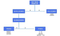 tpWallet中为什么没有USDT？